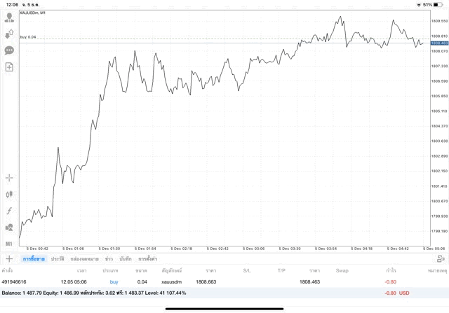 ทดลองเทรดทองฟรี