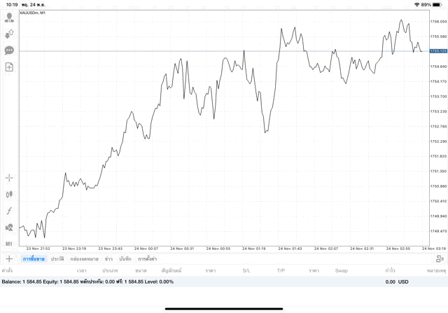 การลงทุนมีความเสี่ยงอาจสูญเสียทุนทั้งหมด