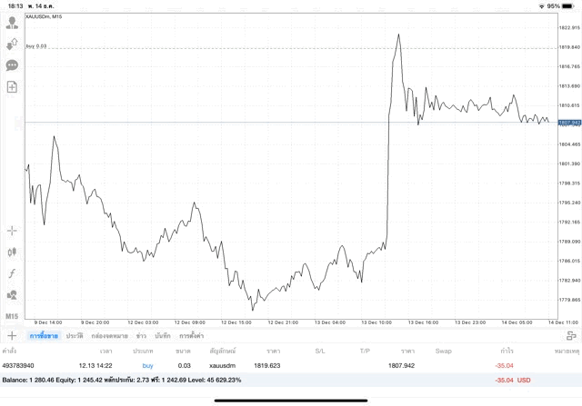 ทองออนไลน์ เล่นจันทร์ถึงศุกร์ 24 ช.ม.
