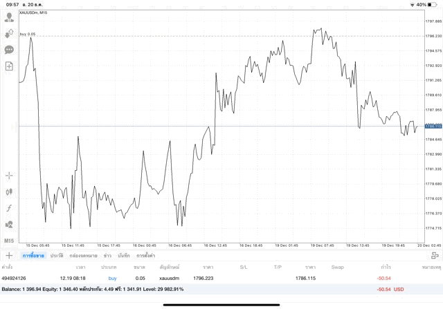 เทรดทองคำจันทร์-ศุกร์
