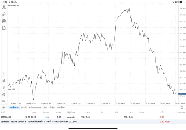 ทดลองเทรดทองออนไลน์ฟรี-เก็งกำไรทองออนไลน์ทดลองเล่นฟรี-เทรดทองลงทุนทองทดลองเล่นฟรี