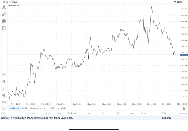 การลงทุนมีความเสี่ยงอาจสูญเสียทุนทั้งหมด