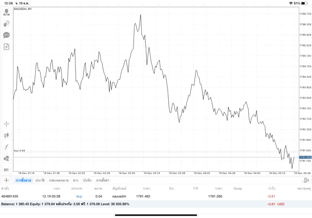 เทรดทองเก็งกำไรทอง