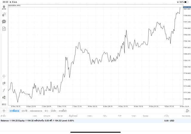 การลงทุนมีความเสี่ยงอาจสูญเสียทุนทั้งหมด