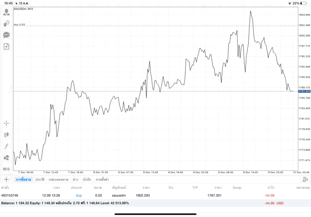 เทรดทองคำ 24 ช.ม. จันทร์ - ศุกร์