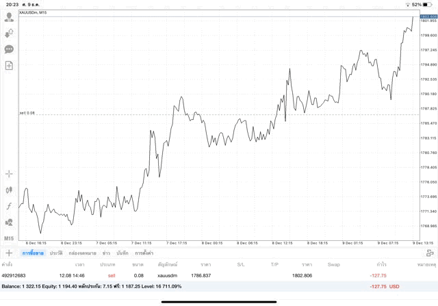 เทรดทองคำ จันทร์ - ศุกร์