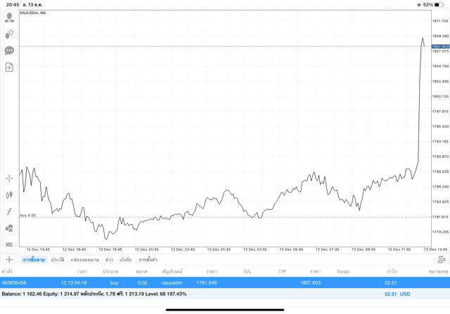 ตลาดทองออนไลน์เปิดจันทร์ถึงศุกร์ตลอด24ช.ม.-ทองออนไลน์24ช.ม.เก็งกำไรจันทร์ถึงศุกร์-เก็งกำไรทอง24ช.ม.จันทร์ถึงศุกร์
