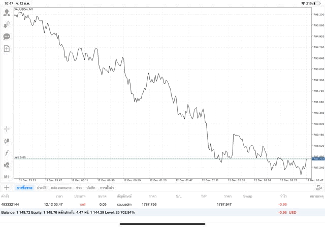 ตลาดทองออนไลน์เปิดจันทร์ถึงศุกร์-การเล่นทองออนไลน์ลงทุนจันทร์ถึงศุกร์