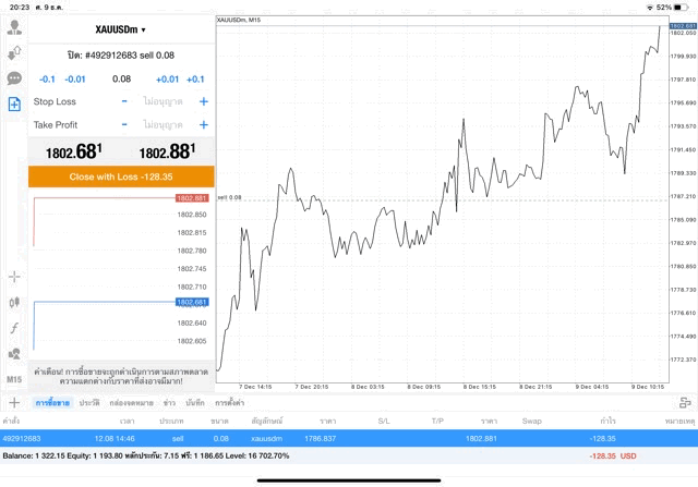 แอปเล่นหุ้น Mt4 หรือ Meta trader 4