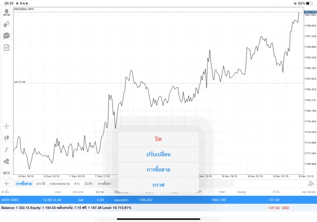 ทดลองเทรดทองคำฟรี