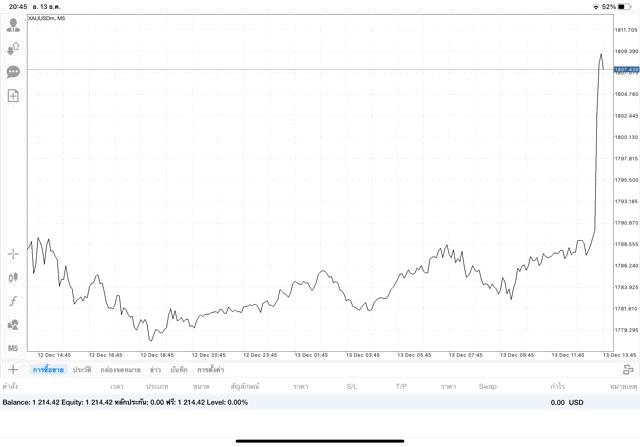 การลงทุนทองออนไลน์มีความเสี่ยงโปรดพิจารณา