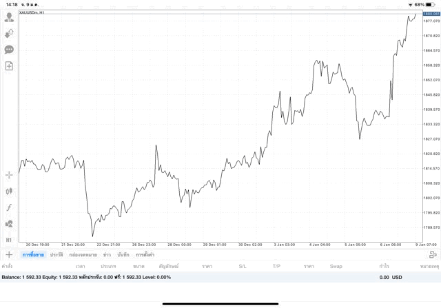 การลงทุนทองคำบนเน็ตมีความเสี่ยงสูง