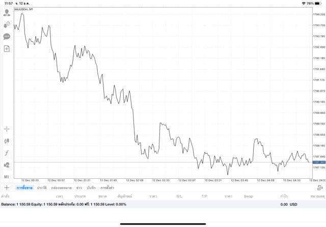 การลงทุนมีความเสี่ยงอาจสูญเสียทุนทั้งหมด