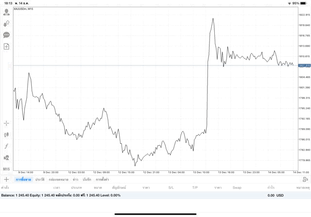 ทองออนไลน์การลงทุนมีความเสี่ยง