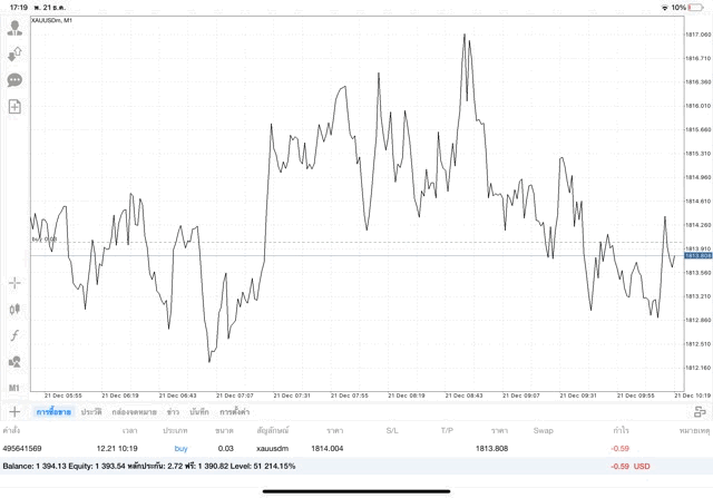 ตลาดทองคำออนไลน์เปิดเทรดจันทร์ถึงศุกร์