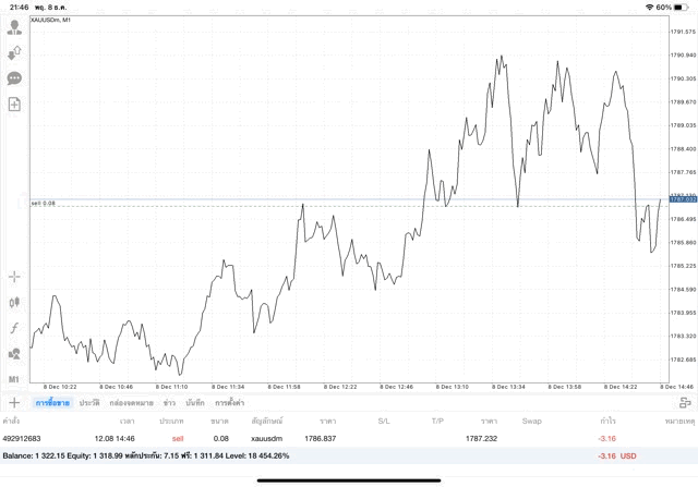 เทรดทอง 24 ช.ม.