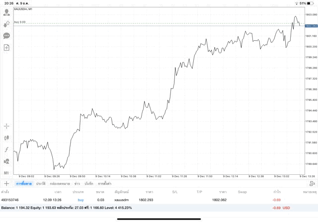 ทดลองเล่นฟรี
