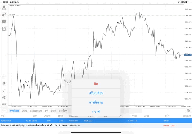 เทรดทองคำบนแอปเล่นหุ้น mt4 mt5 และ Exness trader