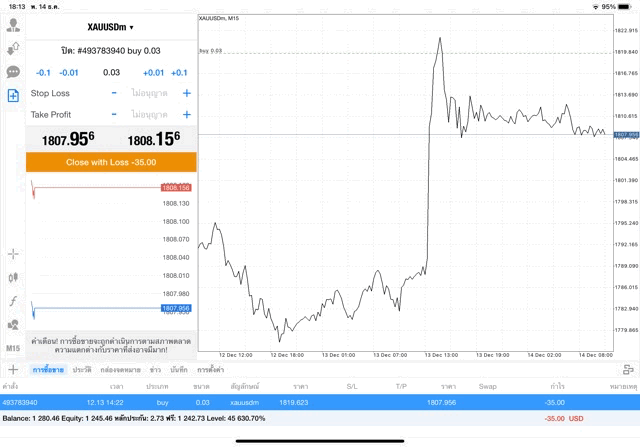 เล่นหุ้น เล่นทอง เล่นนำ้มัน เล่นโลหะ เล่นดัชนีหุ้น เล่นForex เล่นCrypto