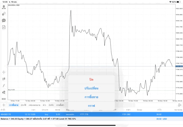 ทองคำเทรดกับExness-Exnessทองคำออนไลน์