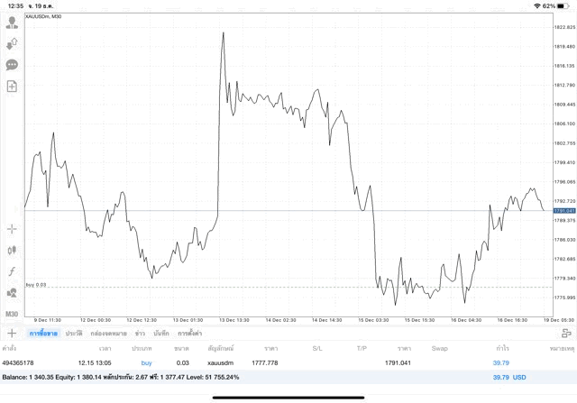 ตลาดทองคำออนไลน์เปิดจันทร์-ศุกร์24ชั่วโมง
