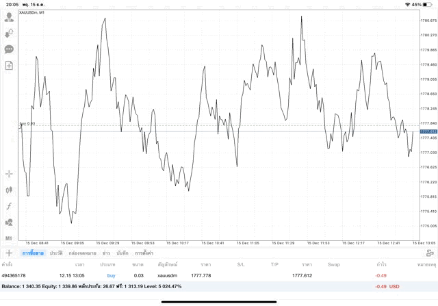 ทดลองเทรดทองคำออนไลน์ฟรี