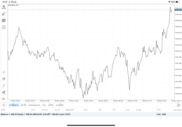 การเล่นทองคำออนไลน์มีความเสี่ยงสูง