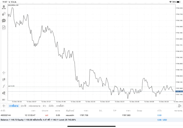 ทองคำออนไลน์เทรดได้24ชั่วโมง-ตลาดทองออนไลน์เปิด24ช.ม.
