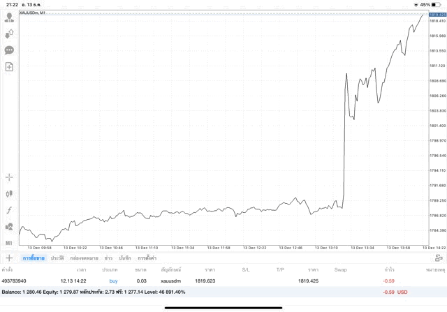 ทองออนไลน์แอปMt4