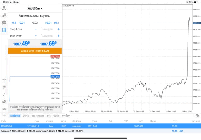 เล่นทอง เล่นหุ้น เล่นน้ำมัน เล่น Forex เล่นโลหะ เล่นดัชนีหุ้น เล่นเงินดิจิตอล