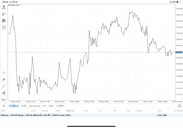 การลงทุนมีความเสี่ยงสูง