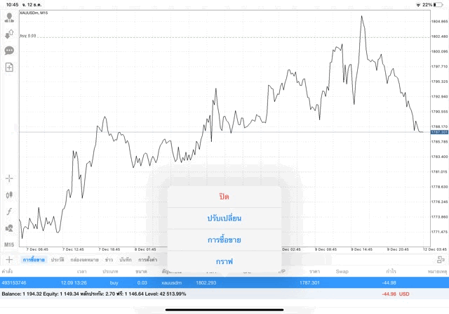 แอปเล่นหุ้น Mt4 หรือ Meta trader 4