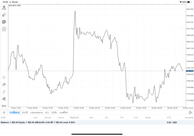 ความเสี่ยงสูงการเทรดทองคำบนเน็ต