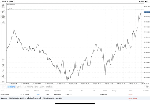ทดลองเทรดทองคำบนเน็ตฟรี