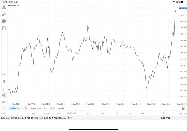 การลงทุนมีความเสี่ยงอาจสูญเสียทุนทั้งหมด