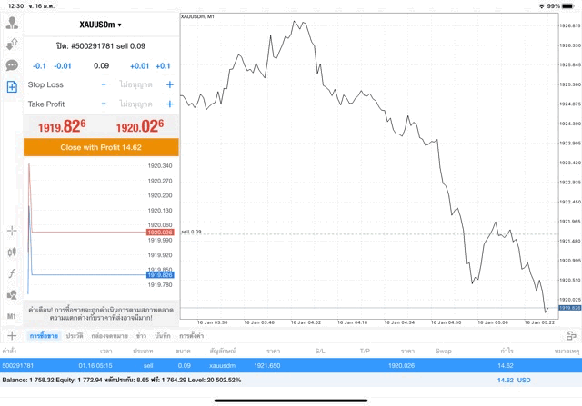 meta trader 4 ทองคำออนไลน์