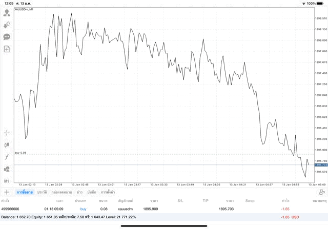 ทดลองเทรดทองคำบนเน็ตฟรี