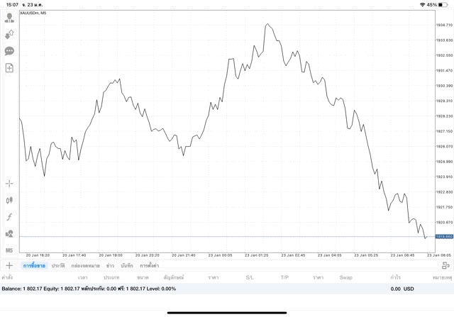 การลงทุนมีความเสี่ยงอาจสูญเสียทุนทั้งหมด