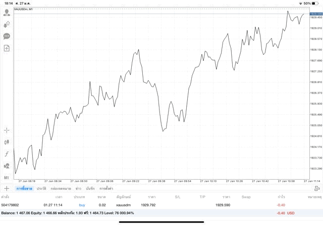 ทองคำทดลองเล่นฟรี