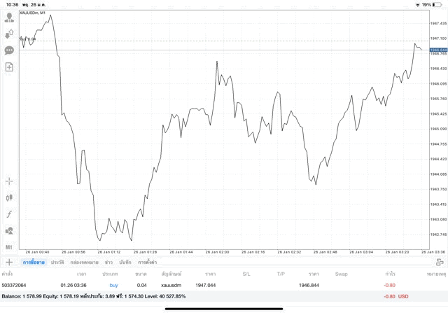 ทองคำทดลองเล่นฟรี