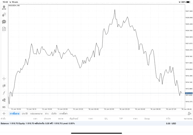 การลงทุนมีความเสี่ยงอาจสูญเสียทุนทั้งหมดเสี่ยงสูงการเทรดทองบนเน็ต