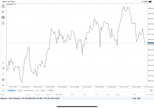 การลงทุนมีความเสี่ยงอาจสูญเสียทุนทั้งหมด