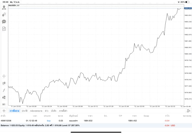 mt4 ทองคำออนไลน์