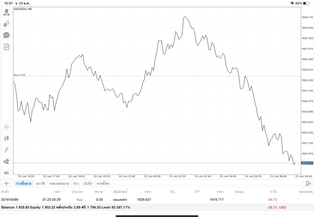 เทรดทองคำ 24 ช.ม.