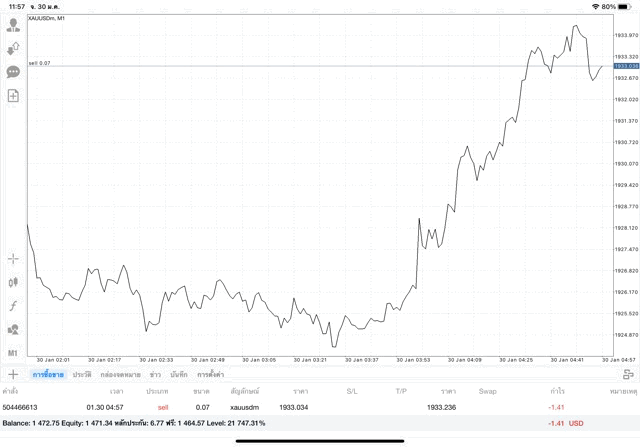 เทรดทองคำ จันทร์ - ศุกร์