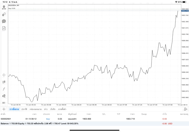 ทดลองเทรดฟรี ทองคำออนไลน์