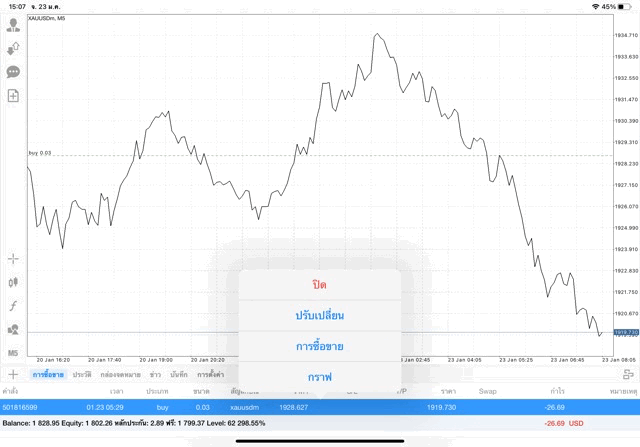 แอปเล่นหุ้น Mt4 หรือ Meta trader 4