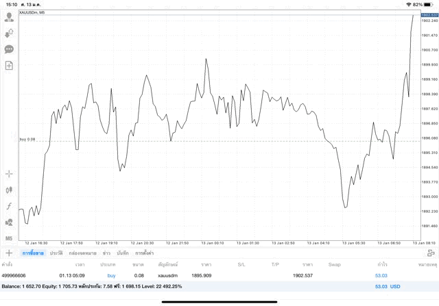 เทรดทองคำออนไลน์ 24 ช.ม.