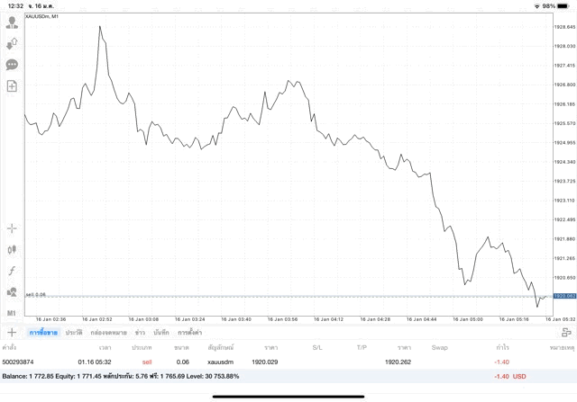 ทดลองเล่นฟรีทองคำออนไลน์