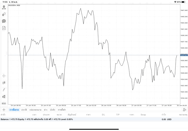 การลงทุนมีความเสี่ยงอาจสูญเสียทุนทั้งหมด